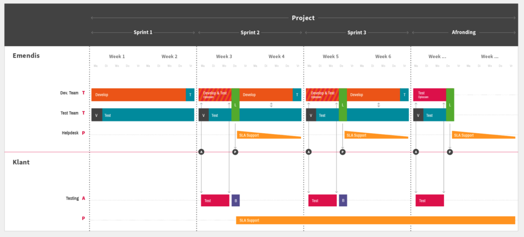 WorkflowContinuDevelopment-1024x463