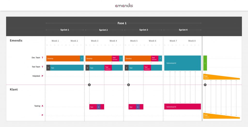 Workflow_SprintsTesting_DEF-1024x525